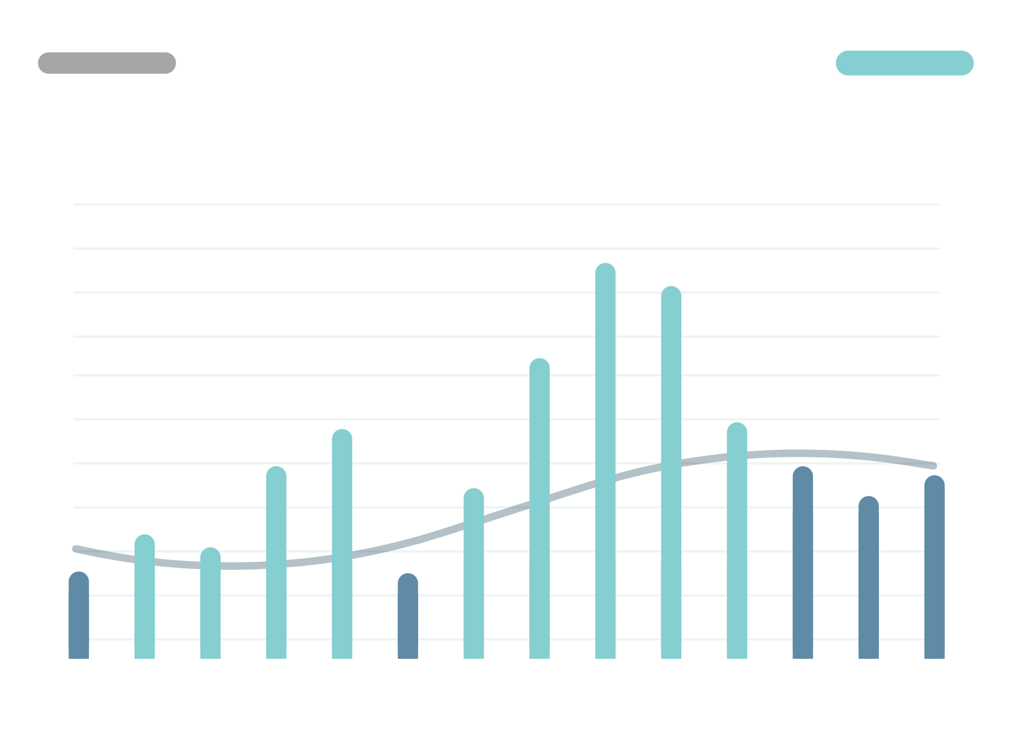 A chart showing ad impressions over time